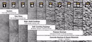 csp concrete surface profile